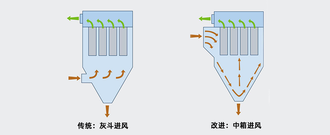 分体式滤筒除尘器(图2)